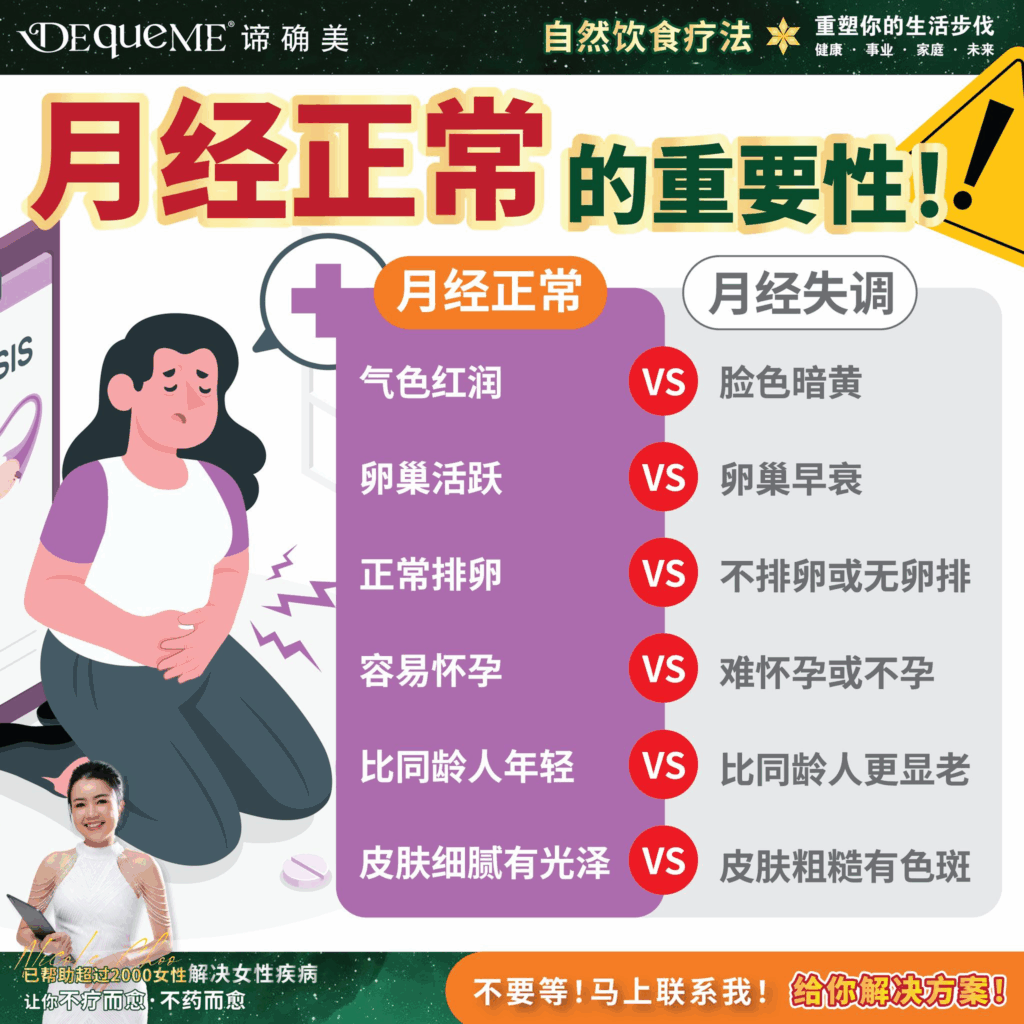 脸色暗黄、痘痘猛冒、月经不规律?别忽视身体求救信号!本文深度解析月经失调原因,并提供【DEqueME Balance Diet Plus】饮食方案,助您恢复健康周期、气色红润,告别“黄脸婆”体质。